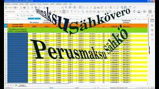 Mistä sähkölasku muodostuu, eli mikä sähkössä maksaa?