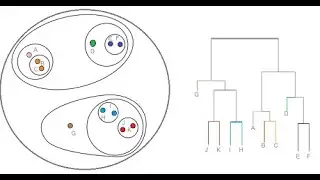 clustering - hierarchical clustering