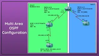 Multi Area OSPF Configuration