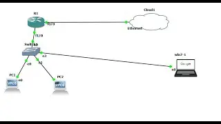 how to connect gns3 to internet