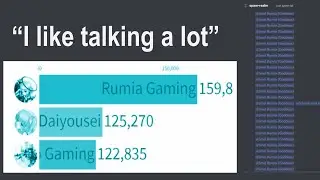 The history of t!top leader board on the Gensoupkyo boiz Discord server
