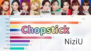 [NiziU] Chopstick | Bar chart race [Line Distribution]