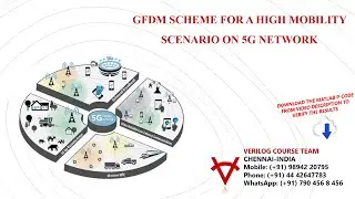 GFDM SCHEME FOR A HIGH MOBILITY SCENARIO ON 5G NETWORK-DOWNLOAD MATLAB P-CODE