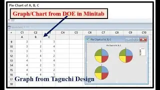 How do you make Chart from Design of Experiment (DOE) in Minitab? | Taguchi Graph Design in Minitab