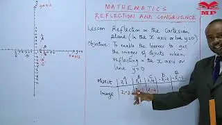 Reflection in the Cartesian Plane