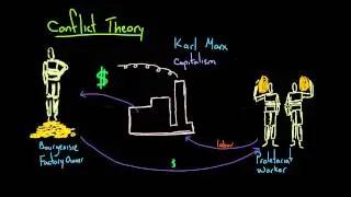Conflict Theory