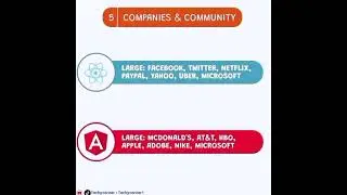 REACT JS VERSUS ANGULAR JS 