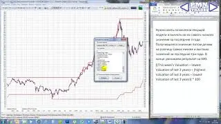 Индикатор для QUIK «Арбитраж PRO». Пример создания Williams %R.