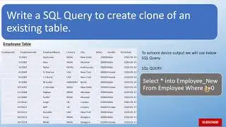 Question10 - SQL SERVER how to create Clone of Existing Table