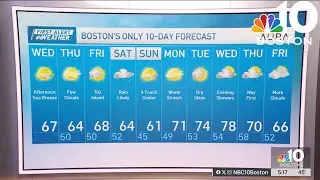 Forecast: Great few days of weather before rain returns Saturday