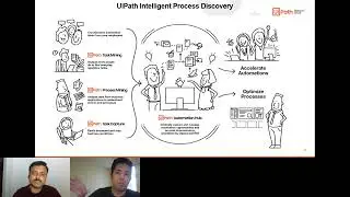UiPath Community - SoCal Chapter - Discovery Pillar - July Event Topic