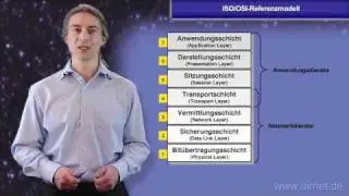 OSI Referenzmodell