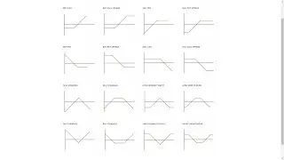 Option Strategies in Stock Market