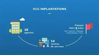 Infotel Conseil