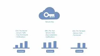 Cloud Service UI Test