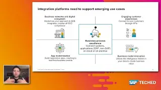 SAP Cloud Platform Integration Suite: The Big Picture | SAP TechEd in 2020