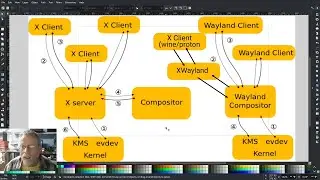 Embrace the Wayland, Wine 9.0 experimental Wayland POE example