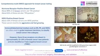 Importance of Genetic Testing in Oncology - Updated Perspective by Dr  Karolina Kobus