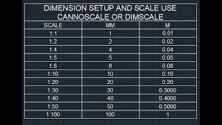 CAD-DIMENSION SETUP