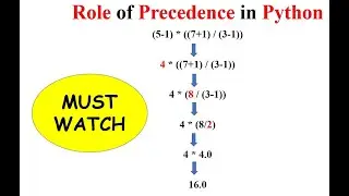 What is the need for role of precedence in PYTHON?