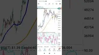 WARNING ⚠️ Crypto Holders Massive Volatility