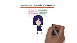 Из чего состоит уверенность в себе.