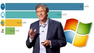 Самая популярная ОС (Windows) с 2015 до 2023 года