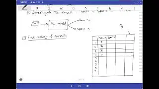ML Lecture 2 part 1: