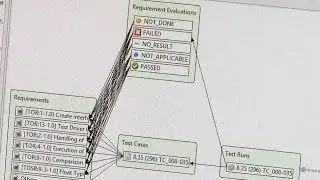 Razorcats Testplattform ITE und Spezifikationssprache CCDL