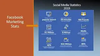 Social Media Statistics 2019