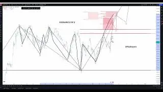 BITCOIN - October CRASH is not FINISHED! - MOON BOY's HANG on to your SEATS