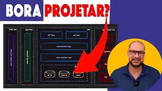 Arquitetando uma plataforma de negócios | Arquitetura de Software