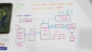 Smart saline monitoring system