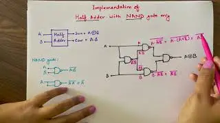 Half Adder design with NAND gates only
