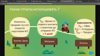 Отчеты в CRM Salesforce
