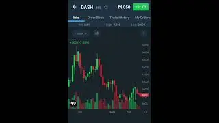 Dash price update 07/01/23 #cryptonews #cryptocurrency #viralshorts #viral #crypto #virel