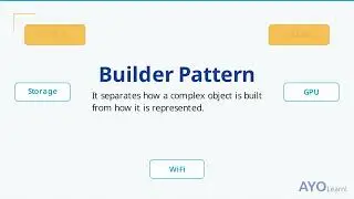 Builder Pattern Explained: Build Complex Objects Step by Step (Java/OOP)