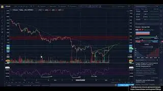 03.07.2018 Прогноз по Биткойну в ближайшее время