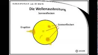 Kurs AFU E09 Die Wellenausbreitung – von DL0SLS