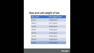#shorts#Bar size#unit weight#reinforcement#civil basic