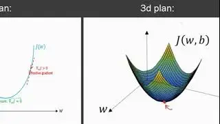 6.2- Gradient Descent - Part 2| Machine Learning - تعليم الاله بالعربي