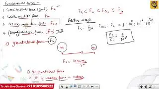 Fundamental Forces | NLM