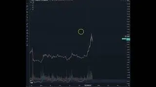 macro sol video update with head and shoulder TA lesson thrown in
