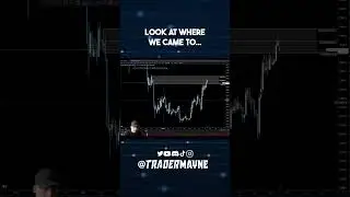 Using FIbs With Order Blocks For Added Trading Confluence