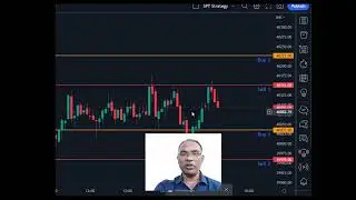Banknifty Futures Levels for Intraday Trading on 23rd March 2023 by VJS Academy #shorts