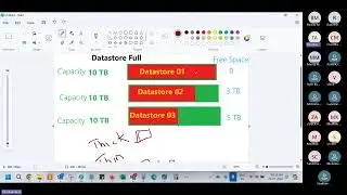 VMware Datastore Full- what are the actions need to take in Tamil | vCenter  Datastore cleanup