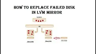Linux : LVM - How to replace a failed disk in a mirrored volume
