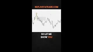 understand the fractal nature of the markets! 