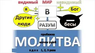 ч  8 Фахреев В  А   Избавление от вредных привычек и зависимостей