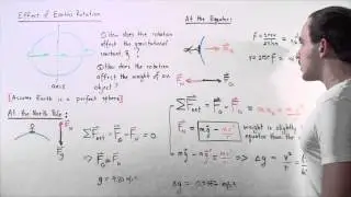 Effect of Earth's Rotation on Weight and Gravitational Constant